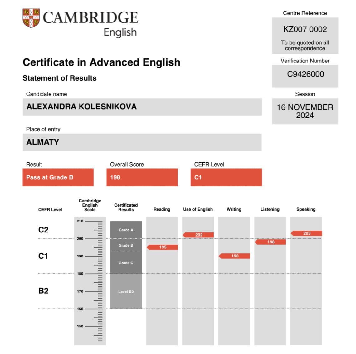 Сертификат Alexandra Kolesnikova