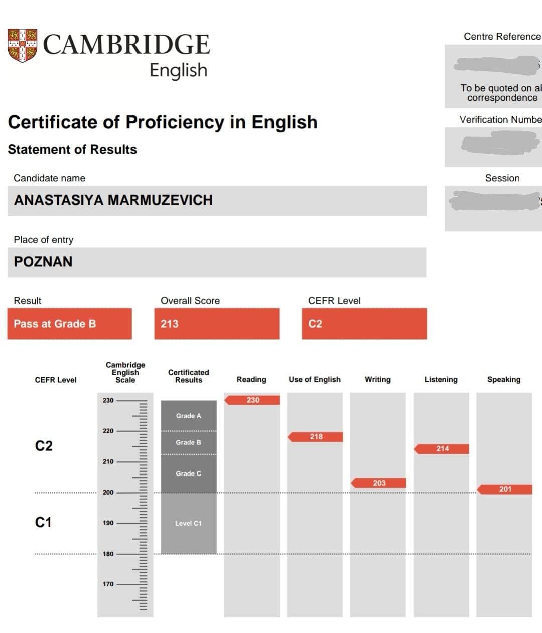 Сертификат Anastasiya Marmuzevich