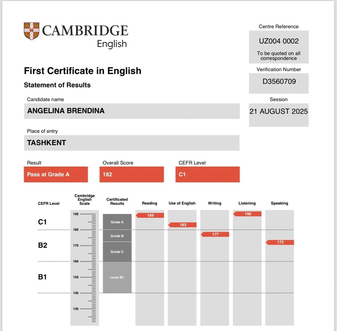 Сертификат Angelina Brendina