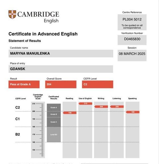 Сертификат Maryna Manuilenka