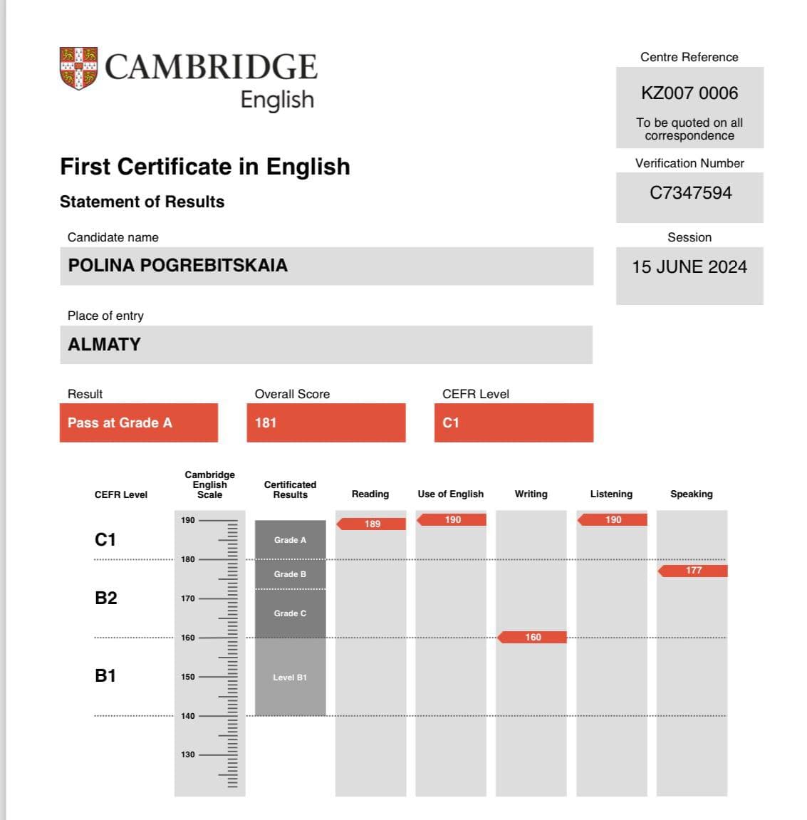 Сертификат Polina Pogrebitskaia